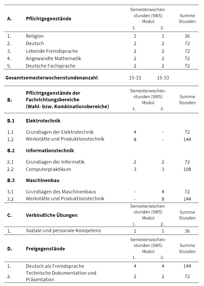 Stundentafel Modul02